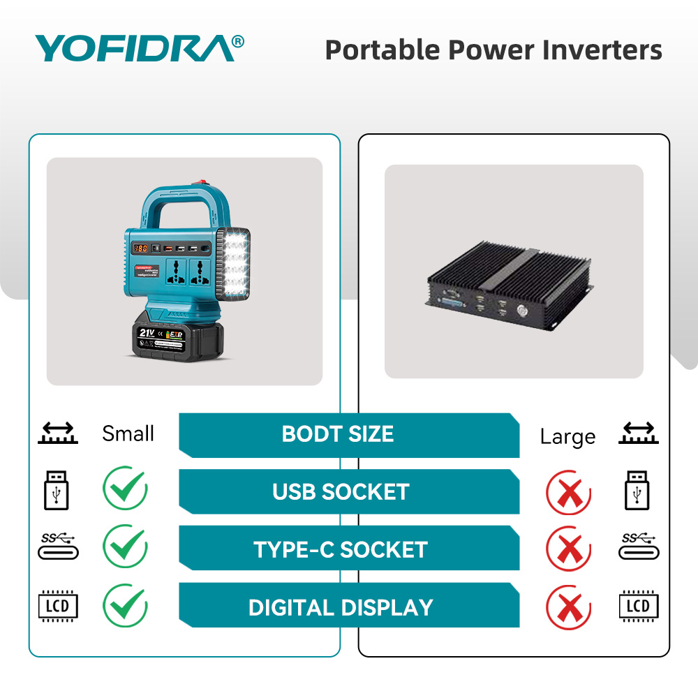 Inverter di potenza portatile  - Outdoor Power Adapter Usb C recensione e prezzo